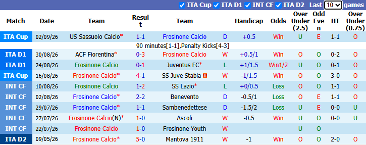 Nhận định, soi kèo Frosinone vs Venezia, 20h00 ngày 6/9: Đòi nợ - Ảnh 2