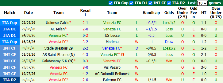 Nhận định, soi kèo Frosinone vs Venezia, 20h00 ngày 6/9: Đòi nợ - Ảnh 3