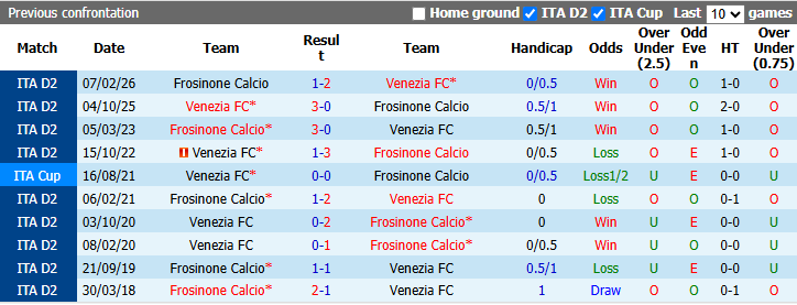 Nhận định, soi kèo Frosinone vs Venezia, 20h00 ngày 6/9: Đòi nợ - Ảnh 4