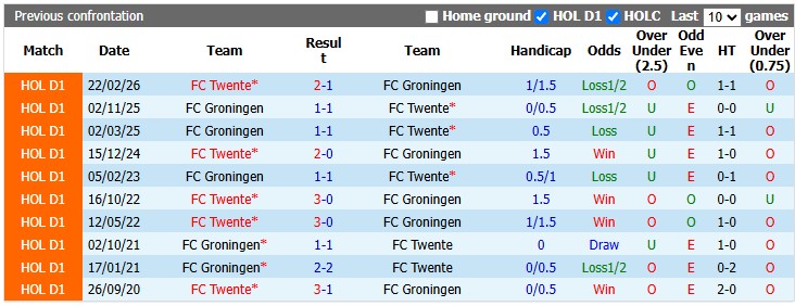 Nhận định, soi kèo Groningen vs Twente, 17h15 ngày 6/9: Khó cho chủ nhà - Ảnh 3