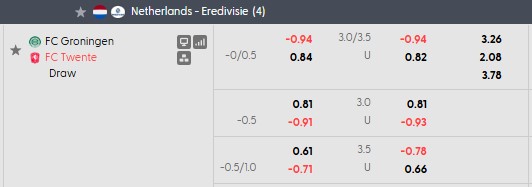 Nhận định, soi kèo Groningen vs Twente, 17h15 ngày 6/9: Khó cho chủ nhà - Ảnh 5