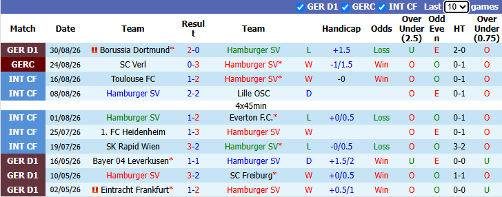 Nhận định, soi kèo Hamburg vs Mainz, 20h30 ngày 6/9: Ngang tài, cân sức - Ảnh 2