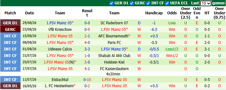 Nhận định, soi kèo Hamburg vs Mainz, 20h30 ngày 6/9: Ngang tài, cân sức - Ảnh 3