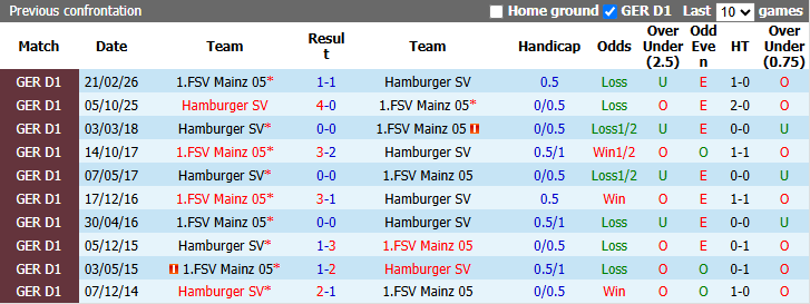 Nhận định, soi kèo Hamburg vs Mainz, 20h30 ngày 6/9: Ngang tài, cân sức - Ảnh 4