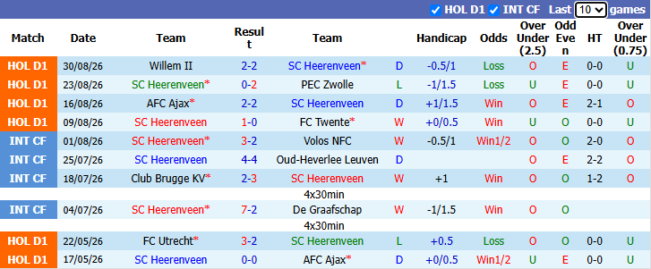 Nhận định, soi kèo Heerenveen vs AZ Alkmaar, 19h30 ngày 6/9: Tiếp đà thăng hoa - Ảnh 2