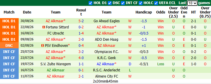 Nhận định, soi kèo Heerenveen vs AZ Alkmaar, 19h30 ngày 6/9: Tiếp đà thăng hoa - Ảnh 3
