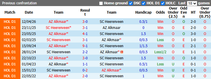 Nhận định, soi kèo Heerenveen vs AZ Alkmaar, 19h30 ngày 6/9: Tiếp đà thăng hoa - Ảnh 4