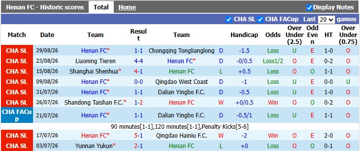 Nhận định, soi kèo Henan vs Chengdu, 18h35 ngày 6/9: Tiến nhẹ về vạch đích - Ảnh 1