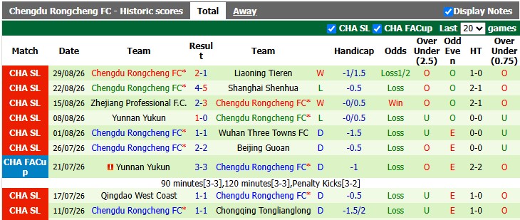 Nhận định, soi kèo Henan vs Chengdu, 18h35 ngày 6/9: Tiến nhẹ về vạch đích - Ảnh 2