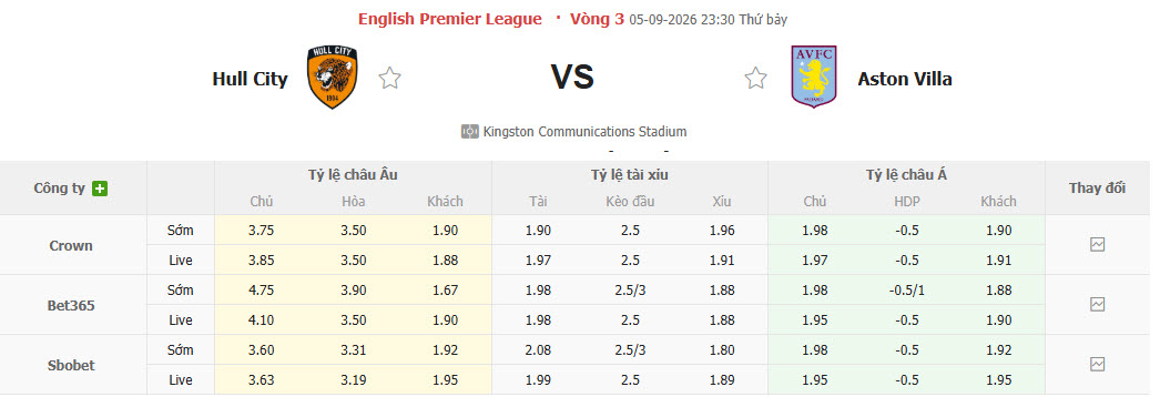 Nhận định, soi kèo Hull City vs Aston Villa, 23h30 ngày 05/09: Cơn đau đầu về nhân sự - Ảnh 2