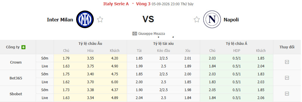 Nhận định, soi kèo Inter Milan vs Napoli, 23h00 ngày 05/09: Bản lĩnh nhà vua - Ảnh 1