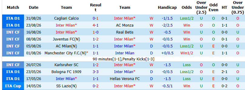 Nhận định, soi kèo Inter Milan vs Napoli, 23h00 ngày 05/09: Bản lĩnh nhà vua - Ảnh 2