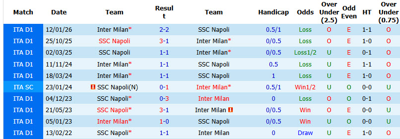 Nhận định, soi kèo Inter Milan vs Napoli, 23h00 ngày 05/09: Bản lĩnh nhà vua - Ảnh 4
