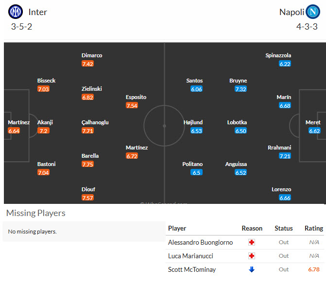 Nhận định, soi kèo Inter Milan vs Napoli, 23h00 ngày 05/09: Bản lĩnh nhà vua - Ảnh 5