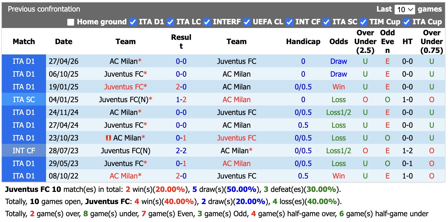 Nhận định, soi kèo Juventus vs AC Milan, 01h45 ngày 7/9: Ngang tài ngang sức - Ảnh 3