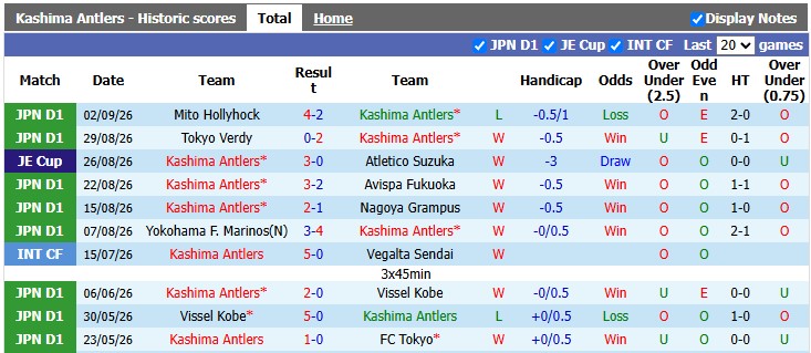 Nhận định, soi kèo Kashima Antlers vs Urawa Red, 16h00 ngày 6/9: 3 điểm ở lại - Ảnh 1