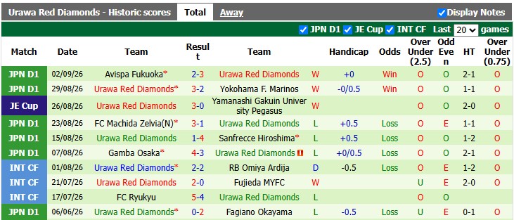 Nhận định, soi kèo Kashima Antlers vs Urawa Red, 16h00 ngày 6/9: 3 điểm ở lại - Ảnh 2