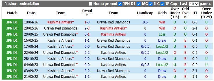 Nhận định, soi kèo Kashima Antlers vs Urawa Red, 16h00 ngày 6/9: 3 điểm ở lại - Ảnh 3