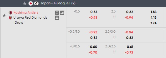 Nhận định, soi kèo Kashima Antlers vs Urawa Red, 16h00 ngày 6/9: 3 điểm ở lại - Ảnh 5