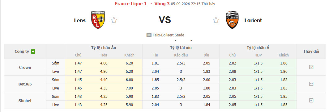 Nhận định, soi kèo Lens vs Lorient, 22h15 ngày 05/09: Trở lại quỹ đạo - Ảnh 1