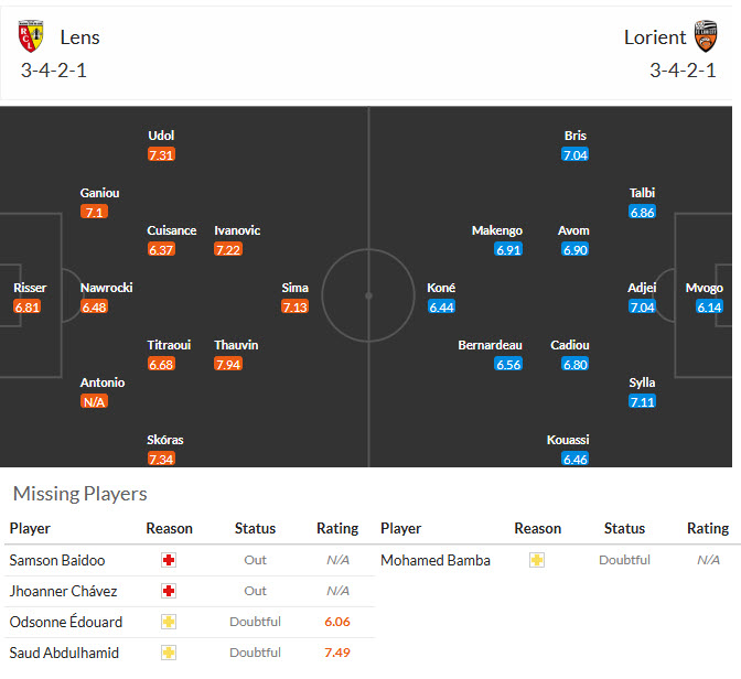 Nhận định, soi kèo Lens vs Lorient, 22h15 ngày 05/09: Trở lại quỹ đạo - Ảnh 5