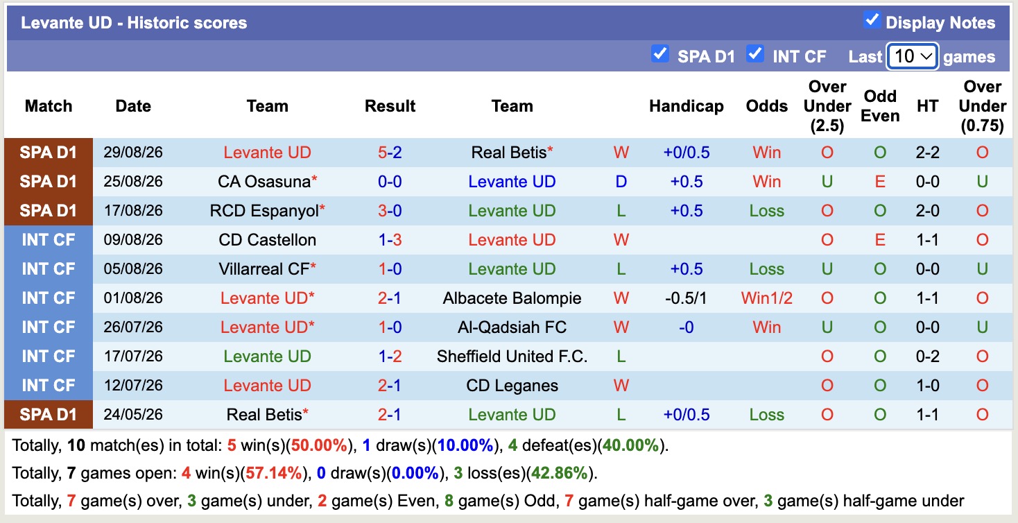 Nhận định, soi kèo Malaga vs Levante, 00h45 ngày 6/9: Chưa có niềm vui trọn vẹn - Ảnh 2