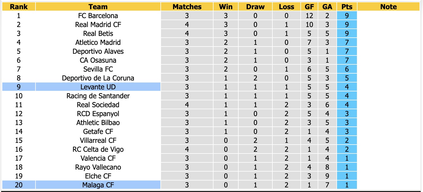 Nhận định, soi kèo Malaga vs Levante, 00h45 ngày 6/9: Chưa có niềm vui trọn vẹn - Ảnh 4