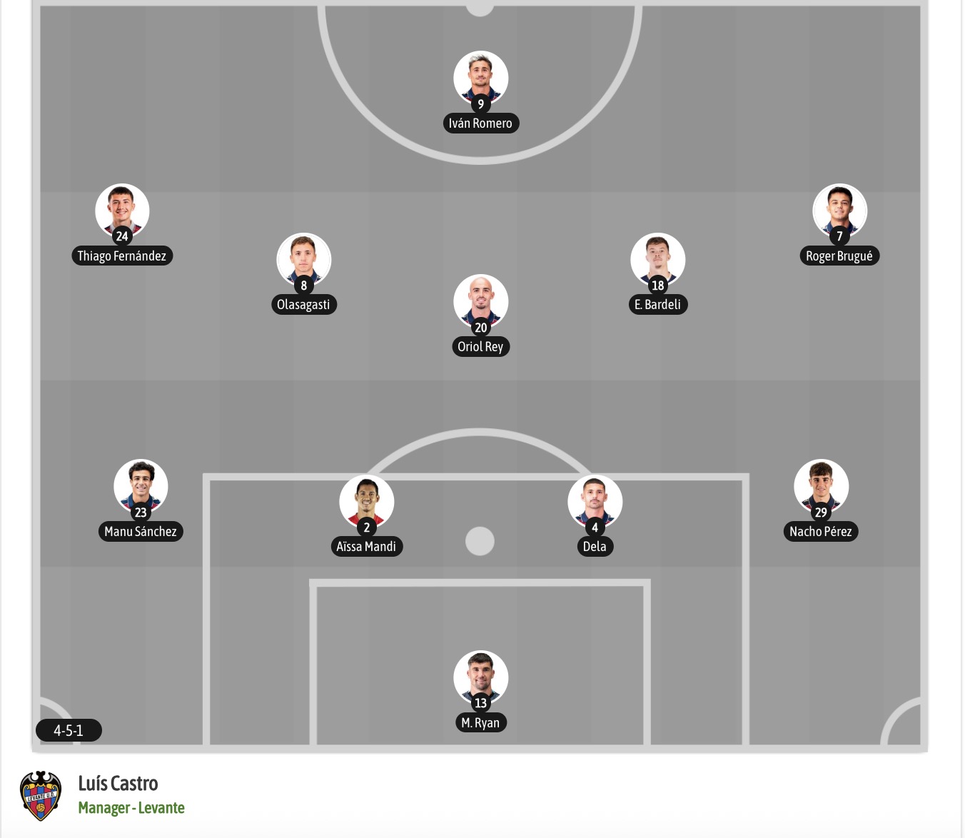 Nhận định, soi kèo Malaga vs Levante, 00h45 ngày 6/9: Chưa có niềm vui trọn vẹn - Ảnh 7
