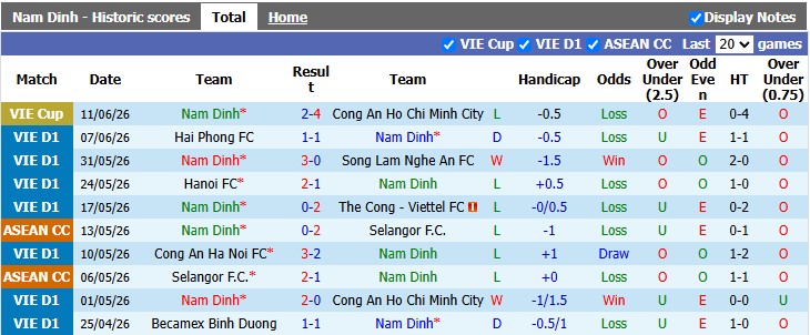 Nhận định, soi kèo Nam Định vs HAGL, 18h00 ngày 6/9: Xuống núi kiếm điểm - Ảnh 1