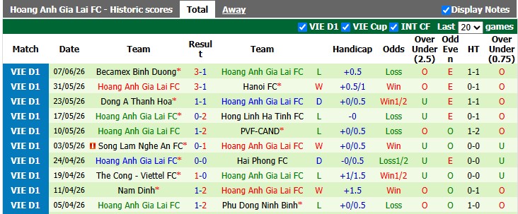 Nhận định, soi kèo Nam Định vs HAGL, 18h00 ngày 6/9: Xuống núi kiếm điểm - Ảnh 2