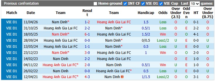 Nhận định, soi kèo Nam Định vs HAGL, 18h00 ngày 6/9: Xuống núi kiếm điểm - Ảnh 3