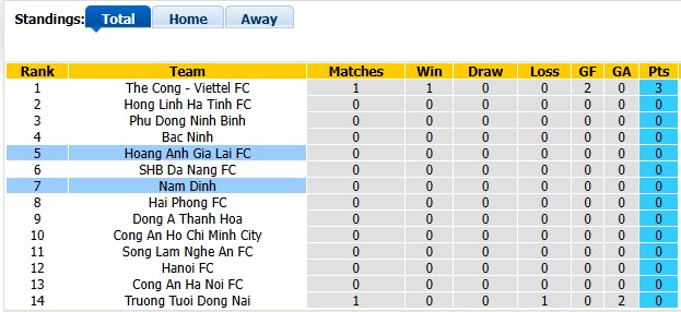 Nhận định, soi kèo Nam Định vs HAGL, 18h00 ngày 6/9: Xuống núi kiếm điểm - Ảnh 4