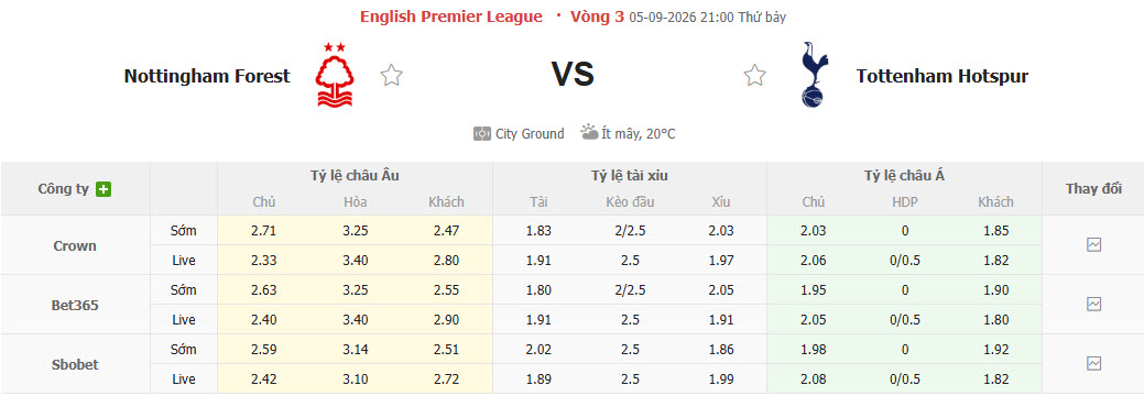 Nhận định, soi kèo Nottingham vs Tottenham, 21h00 ngày 05/09: Hạ sát Gà trống - Ảnh 2