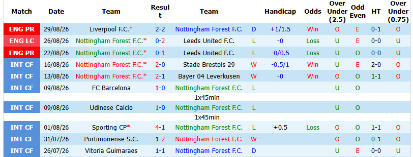 Nhận định, soi kèo Nottingham vs Tottenham, 21h00 ngày 05/09: Hạ sát Gà trống - Ảnh 3