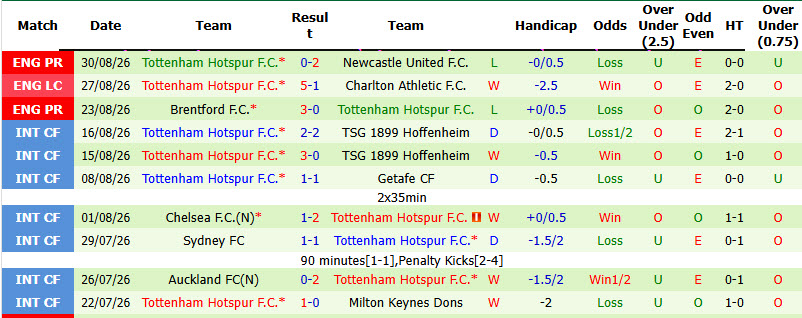 Nhận định, soi kèo Nottingham vs Tottenham, 21h00 ngày 05/09: Hạ sát Gà trống - Ảnh 4