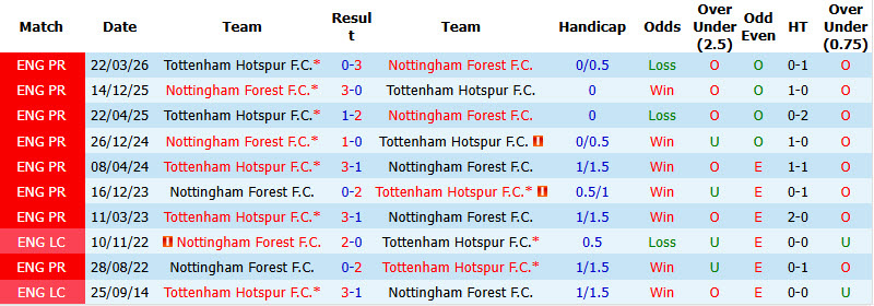 Nhận định, soi kèo Nottingham vs Tottenham, 21h00 ngày 05/09: Hạ sát Gà trống - Ảnh 5