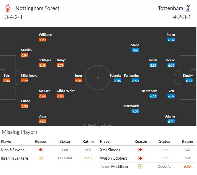 Nhận định, soi kèo Nottingham vs Tottenham, 21h00 ngày 05/09: Hạ sát Gà trống - Ảnh 6