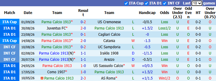 Nhận định, soi kèo Parma vs AC Monza, 20h00 ngày 6/9: Đuối nước vớ được cọc - Ảnh 2