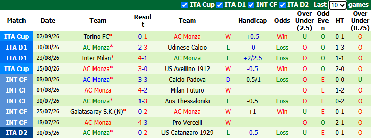 Nhận định, soi kèo Parma vs AC Monza, 20h00 ngày 6/9: Đuối nước vớ được cọc - Ảnh 3