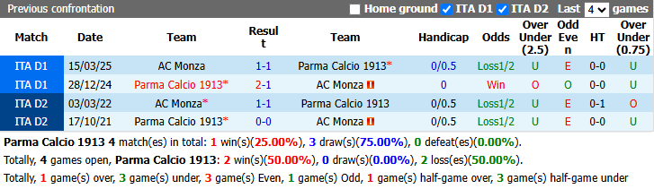Nhận định, soi kèo Parma vs AC Monza, 20h00 ngày 6/9: Đuối nước vớ được cọc - Ảnh 4