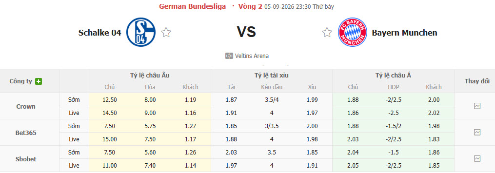 Nhận định, soi kèo Schalke vs Bayern Munich, 23h30 ngày 05/09: Ngày trở về sóng gió - Ảnh 1