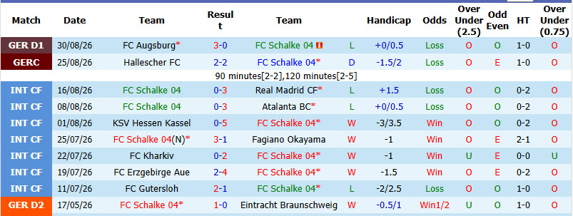 Nhận định, soi kèo Schalke vs Bayern Munich, 23h30 ngày 05/09: Ngày trở về sóng gió - Ảnh 2