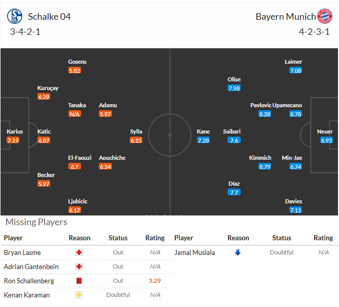 Nhận định, soi kèo Schalke vs Bayern Munich, 23h30 ngày 05/09: Ngày trở về sóng gió - Ảnh 5