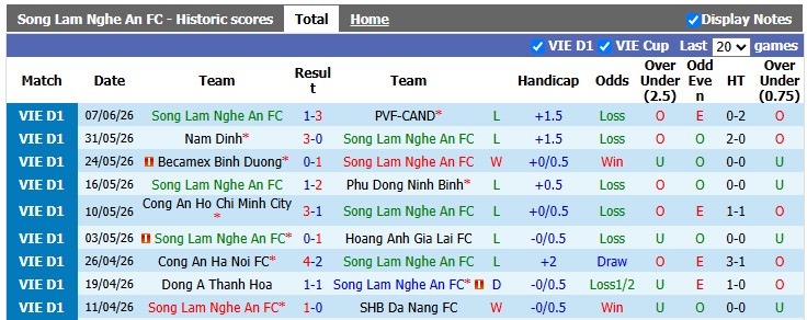 Nhận định, soi kèo Sông Lam Nghệ An vs Bắc Ninh, 18h00 ngày 6/9: Hát Bắc-bling ở Vinh - Ảnh 1