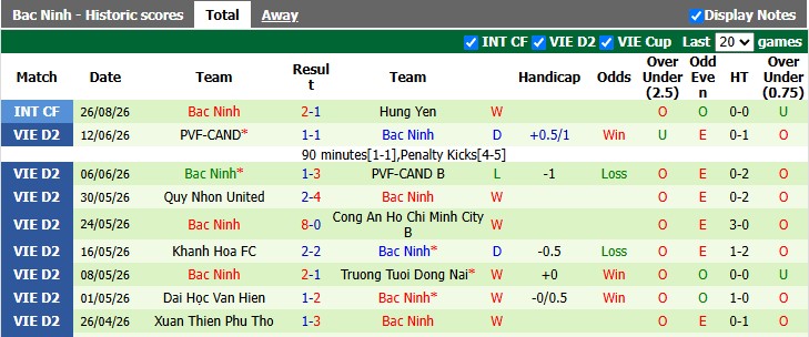 Nhận định, soi kèo Sông Lam Nghệ An vs Bắc Ninh, 18h00 ngày 6/9: Hát Bắc-bling ở Vinh - Ảnh 2