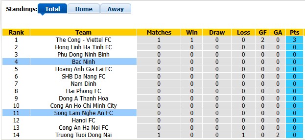 Nhận định, soi kèo Sông Lam Nghệ An vs Bắc Ninh, 18h00 ngày 6/9: Hát Bắc-bling ở Vinh - Ảnh 3