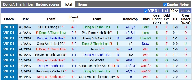 Nhận định, soi kèo Thanh Hóa vs Đà Nẵng, 17h00 ngày 6/9: Lượm điểm ở Xứ Thanh - Ảnh 1