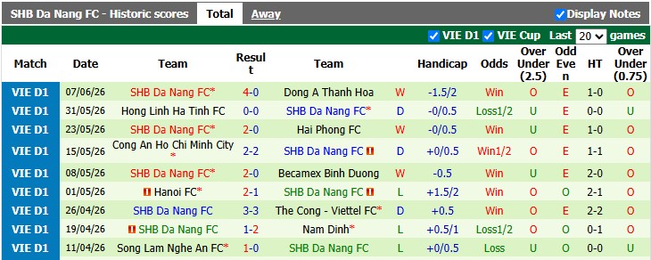 Nhận định, soi kèo Thanh Hóa vs Đà Nẵng, 17h00 ngày 6/9: Lượm điểm ở Xứ Thanh - Ảnh 2