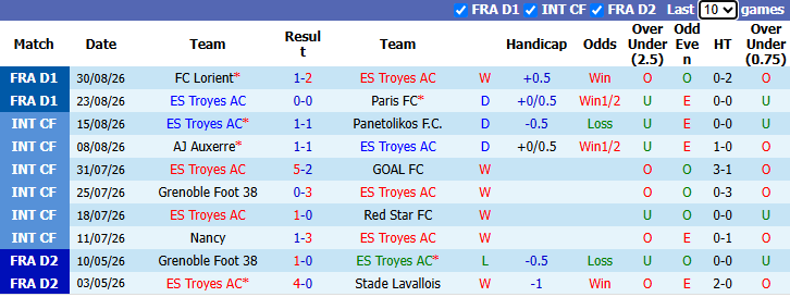 Nhận định, soi kèo Troyes vs Strasbourg, 20h00 ngày 6/9: Tân binh nổi loạn - Ảnh 2