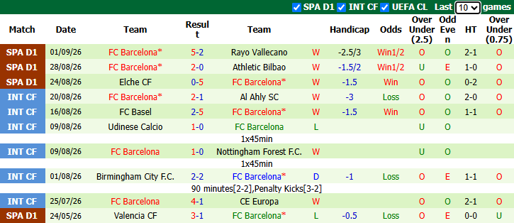 Nhận định, soi kèo Valencia vs Barcelona, 22h00 ngày 6/9: Tiếp đà thăng hoa - Ảnh 3